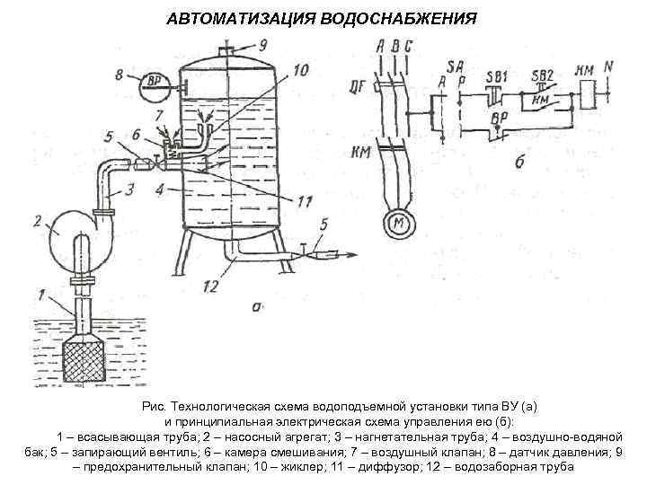 Технологическая схема водоснабжения