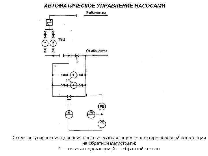 Технологическая схема насоса