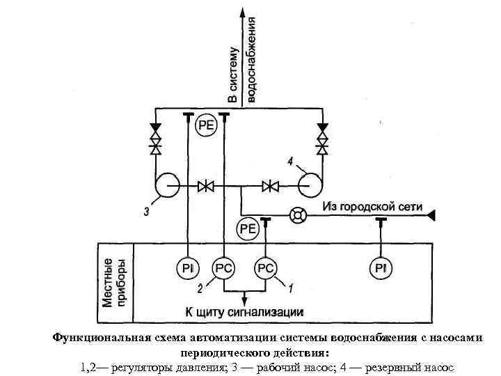 Технологическая схема водоснабжения