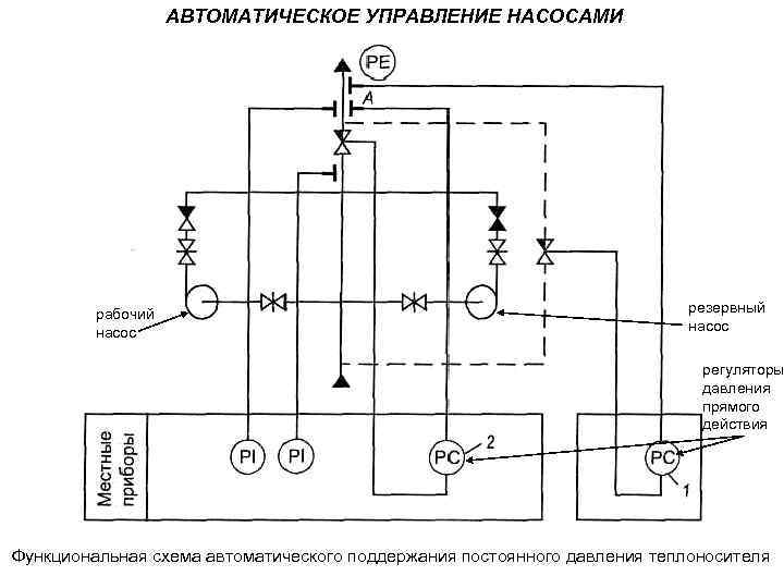 Схема автоматического управления откачивающими насосами