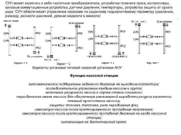 СУН может включать в себя частотные преобразователи, устройства плавного пуска, контроллеры, силовые коммутационные устройства,
