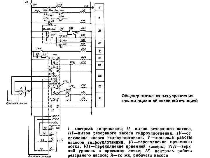 Схема автоматизации кнс