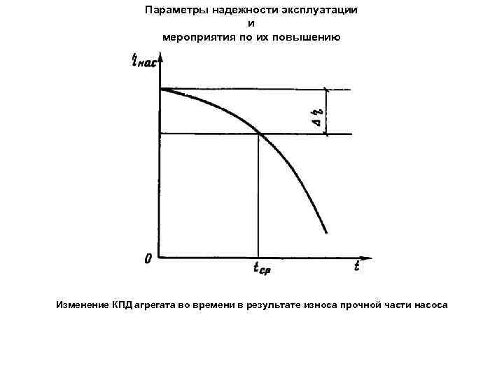 Параметры надежности эксплуатации и мероприятия по их повышению Изменение КПД агрегата во времени в