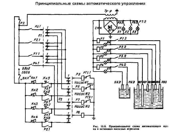 Функциональная схема автоматизации насосной станции