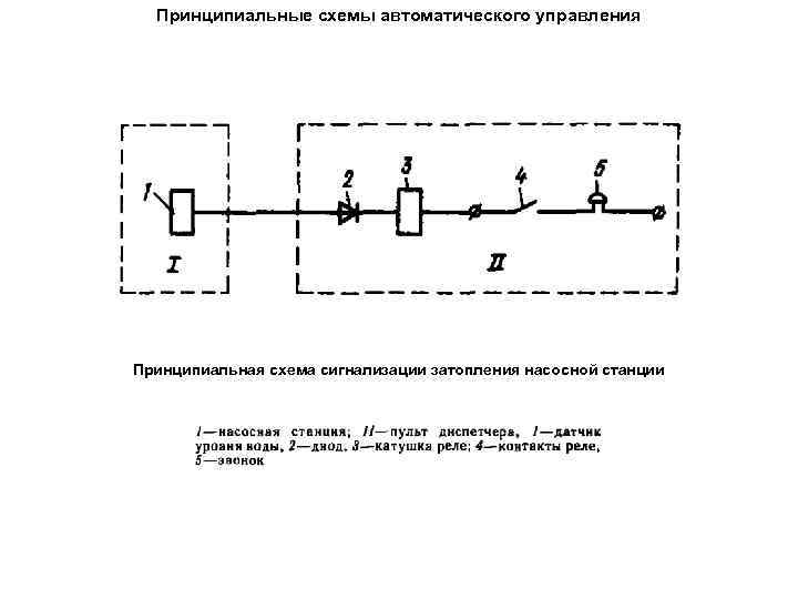 Принципиальная схема насосной установки