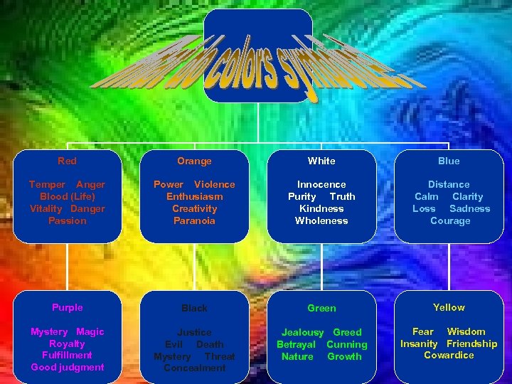 Red Orange White Blue Temper Anger Blood (Life) Vitality Danger Passion Power Violence Enthusiasm