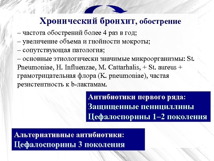 Хронический бронхит, обострение – частота обострений более 4 раз в год; – увеличение объема