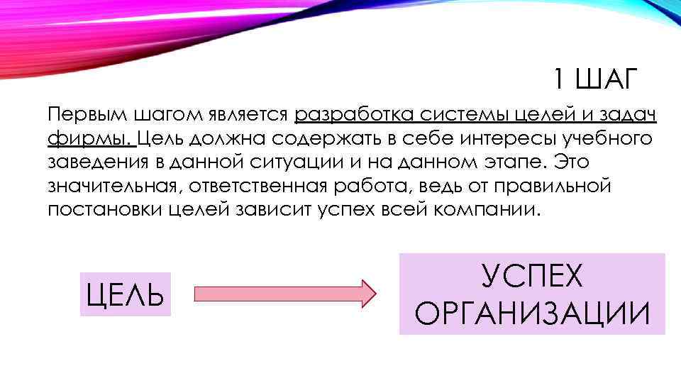 1 ШАГ Первым шагом является разработка системы целей и задач фирмы. Цель должна содержать