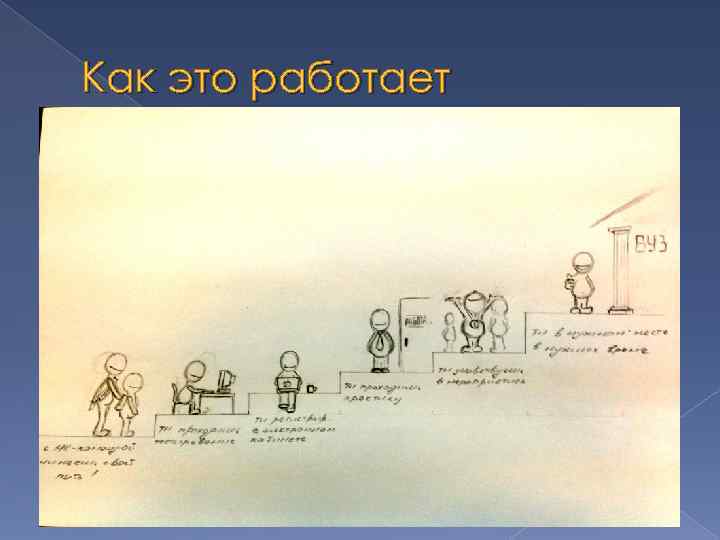 Как это работает 