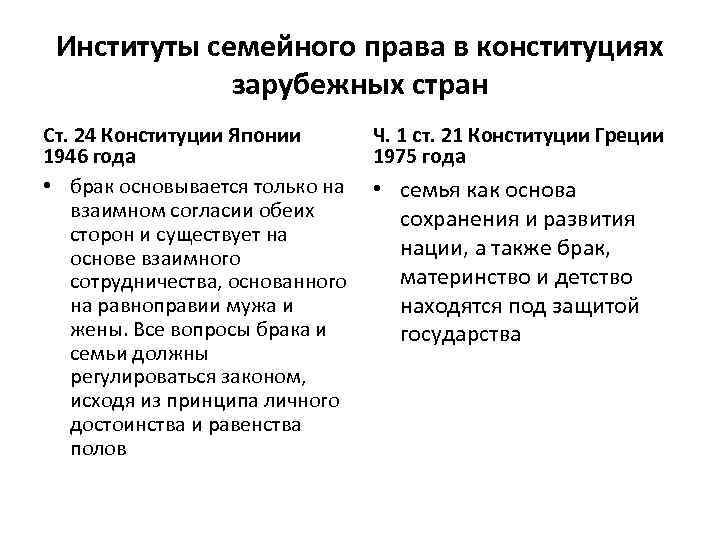 Институты семейного права в конституциях зарубежных стран Ст. 24 Конституции Японии Ч. 1 ст.