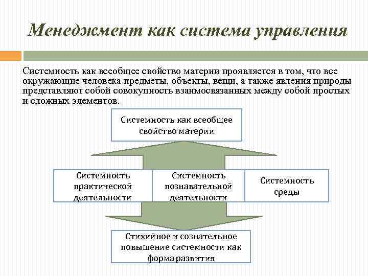 Менеджмент как система управления Системность как всеобщее свойство материи проявляется в том, что все