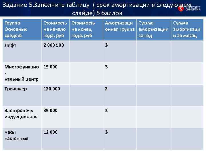 Задание 5. Заполнить таблицу ( срок амортизации в следующем слайде) 5 баллов Группа Основных