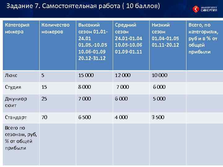 Задание 7. Самостоятельная работа ( 10 баллов) Категория номера Количество номеров Высокий сезон 01.