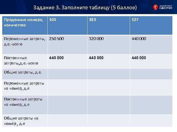 Задание 3. Заполните таблицу (5 баллов) Проданные номера, количество 383 527 Переменные затраты, 250