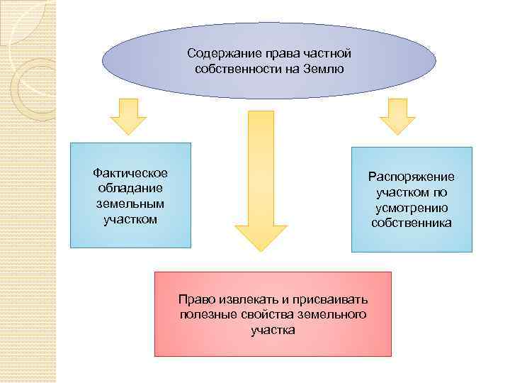 Право частной собственности это какое право