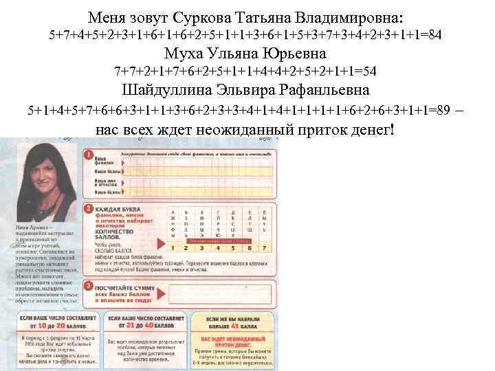 Меня зовут Суркова Татьяна Владимировна: 5+7+4+5+2+3+1+6+2+5+1+1+3+6+1+5+3+7+3+4+2+3+1+1=84 Муха Ульяна Юрьевна 7+7+2+1+7+6+2+5+1+1+4+4+2+5+2+1+1=54 Шайдуллина Эльвира Рафанльевна 5+1+4+5+7+6+6+3+1+1+3+6+2+3+3+4+1+1+1+1+6+2+6+3+1+1=89