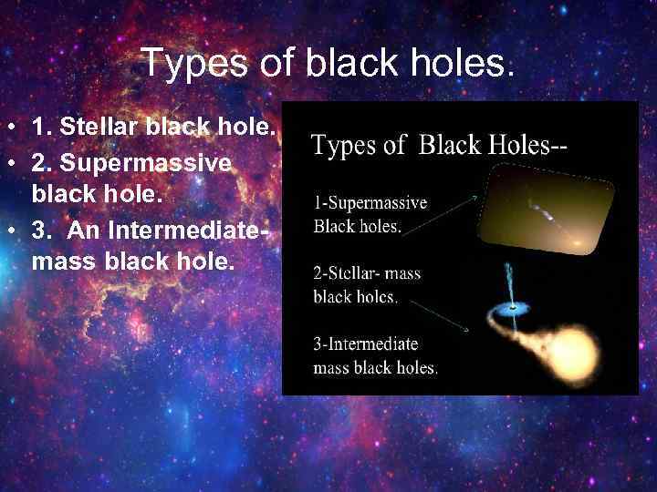 Types of black holes. • 1. Stellar black hole. • 2. Supermassive black hole.