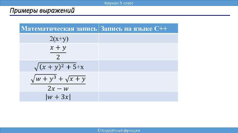 Алгоритмизация и программирование, язык C++, 10 класс Кружок 5 класс Примеры выражений Математическая запись