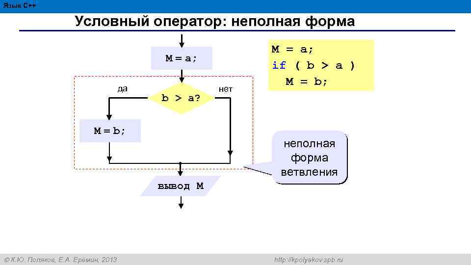 3 Язык С++ Алгоритмизация и программирование, язык C++, 10 класс Условный оператор: неполная форма