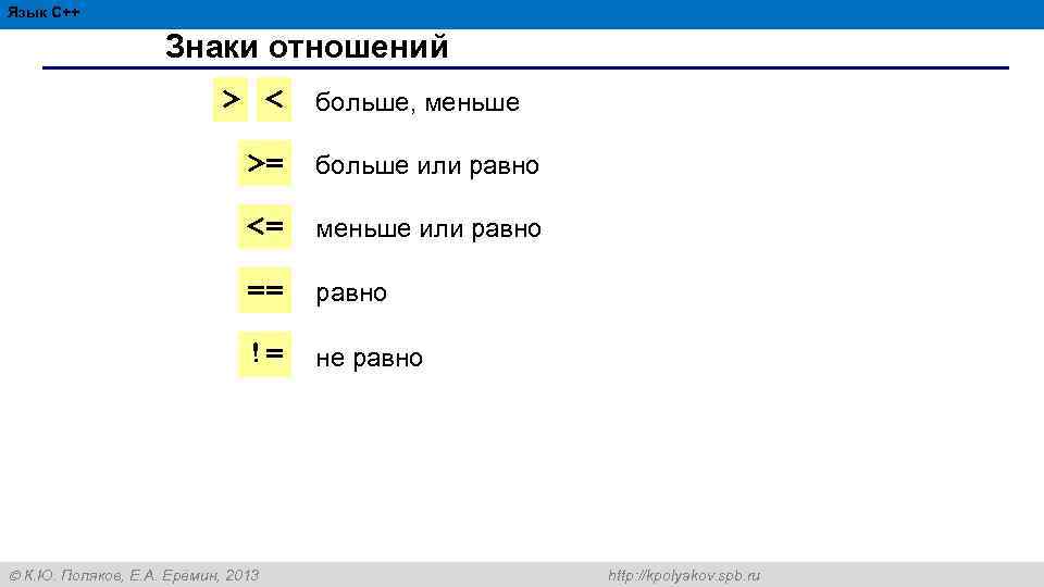 5 Язык С++ Алгоритмизация и программирование, язык C++, 10 класс Знаки отношений > <