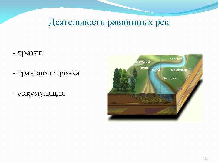 Деятельность равнинных рек - эрозия - транспортировка - аккумуляция 3 