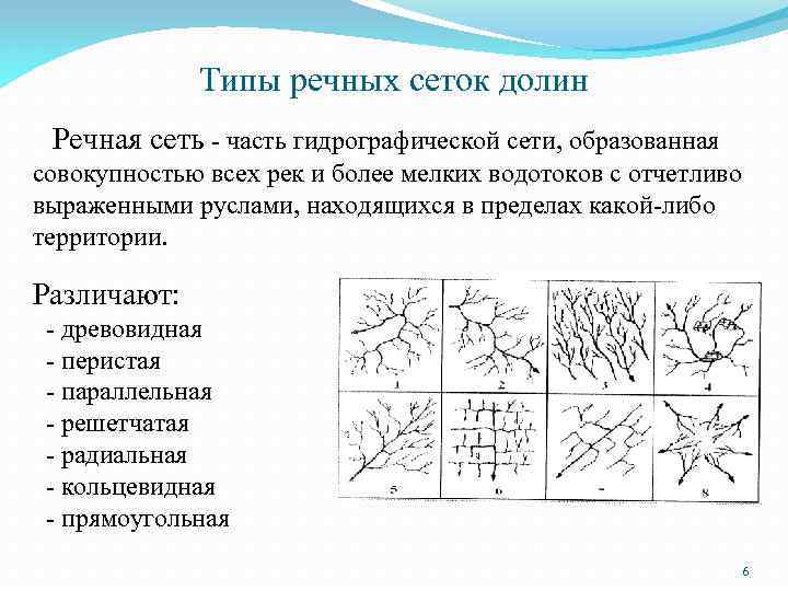 Типы речных сеток долин Речная сеть - часть гидрографической сети, образованная совокупностью всех рек