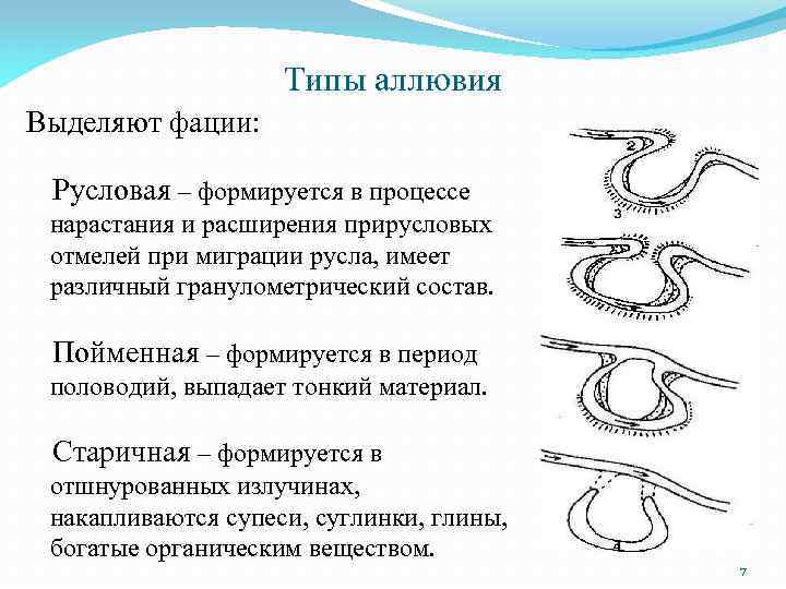 Типы аллювия Выделяют фации: Русловая – формируется в процессе нарастания и расширения прирусловых отмелей