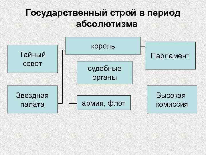 Политическое устройство европы