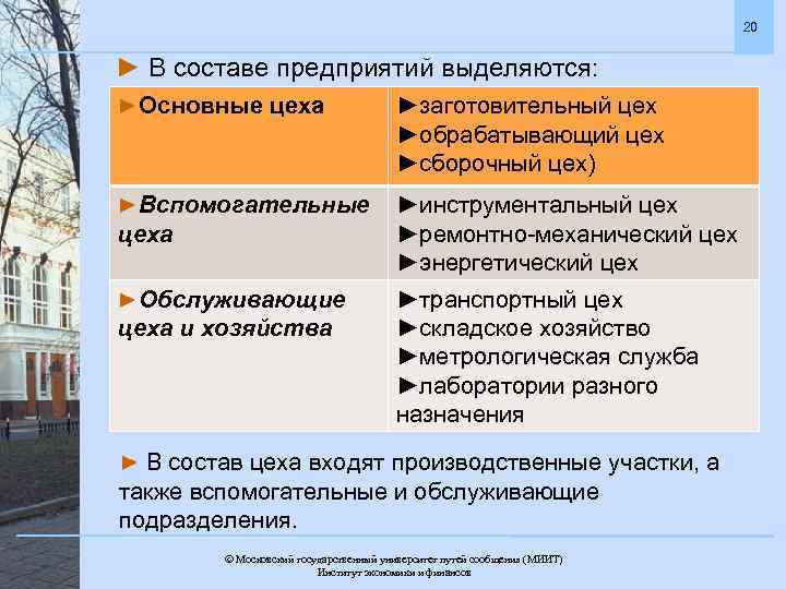 20 ► В составе предприятий выделяются: ►Основные цеха ►заготовительный цех ►обрабатывающий цех ►сборочный цех)