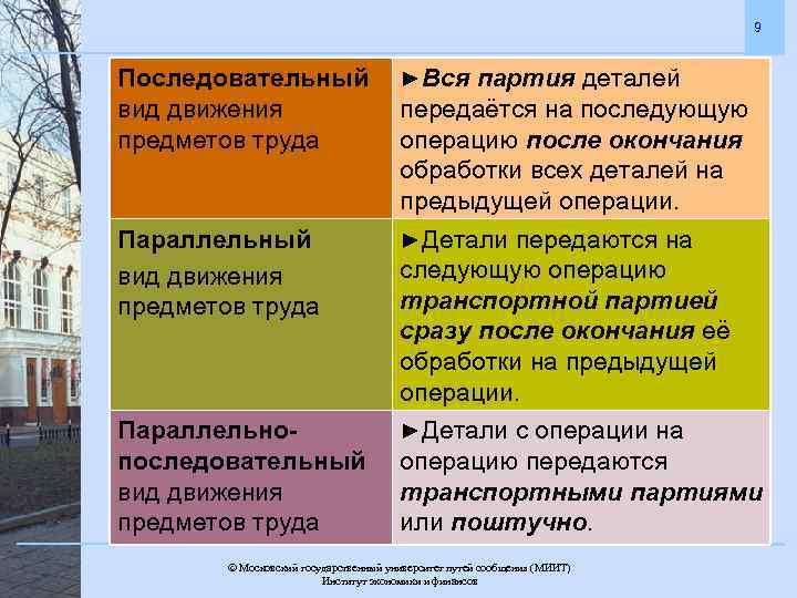 9 Последовательный ►Вся партия деталей вид движения передаётся на последующую предметов труда операцию после