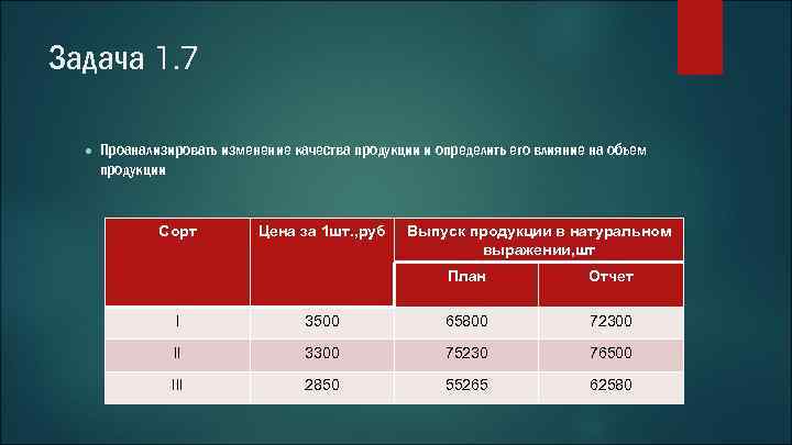 Задача 1. 7 ● Проанализировать изменение качества продукции и определить его влияние на объем
