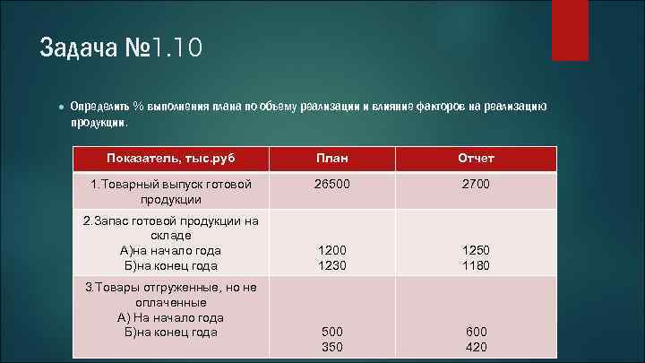Задача № 1. 10 ● Определить % выполнения плана по объему реализации и влияние