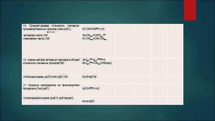  15. Удельный вес активных фондов в общей 38. fакт. ОФ=fакт. ОФ, бв+К стоимости