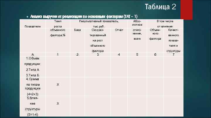 Таблица вид деятельности процессор причина выбора