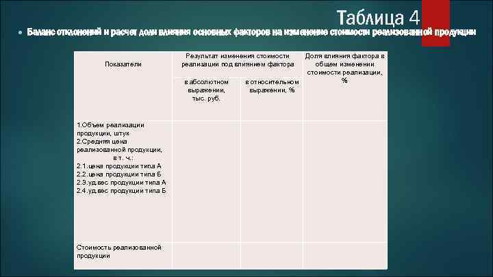 ● Таблица 4 Баланс отклонений и расчет доли влияния основных факторов на изменение стоимости