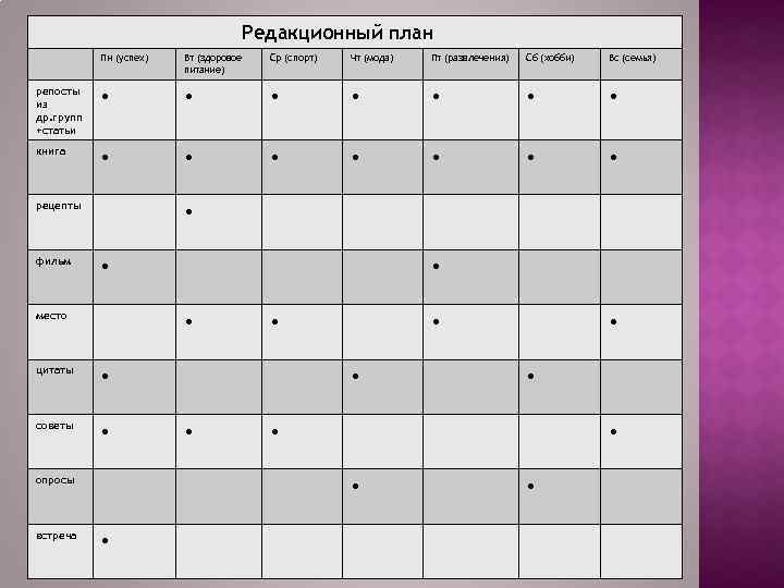 Редакционный план Пн (успех) Вт (здоровое питание) Ср (спорт) Чт (мода) Пт (развлечения) Сб