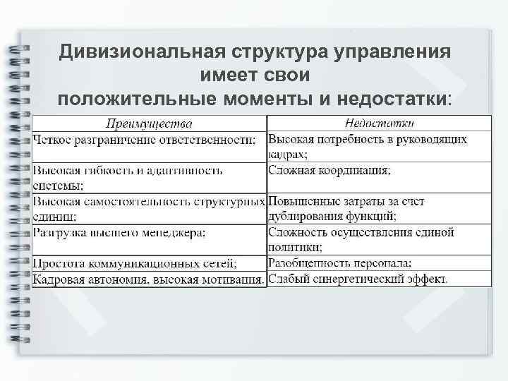 Дивизиональная структура управления имеет свои положительные моменты и недостатки: 