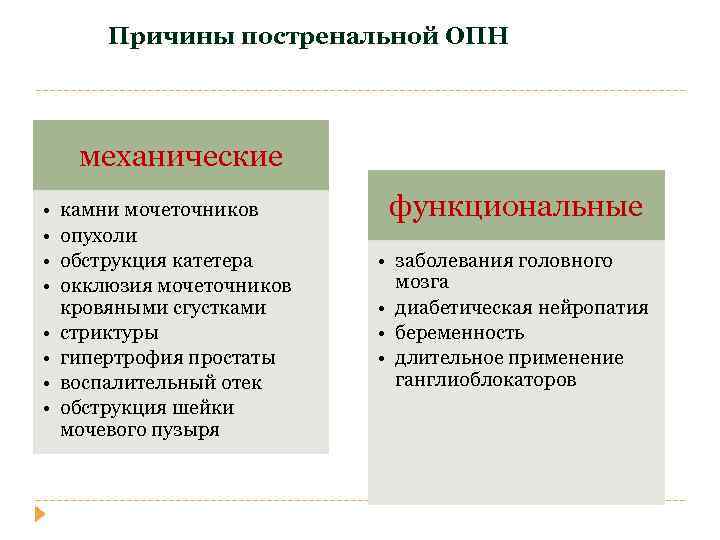 Причины постренальной ОПН механические • • камни мочеточников опухоли обструкция катетера окклюзия мочеточников кровяными