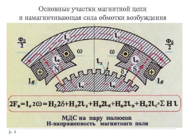 Основные участки магнитной цепи и намагничивающая сила обмотки возбуждения 4 