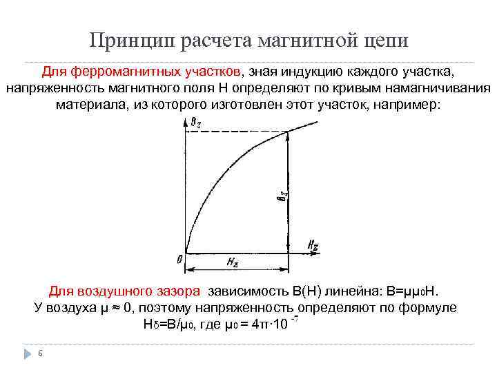 Принцип расчета