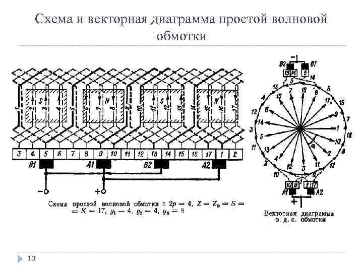 Развернутая схема обмотки якоря