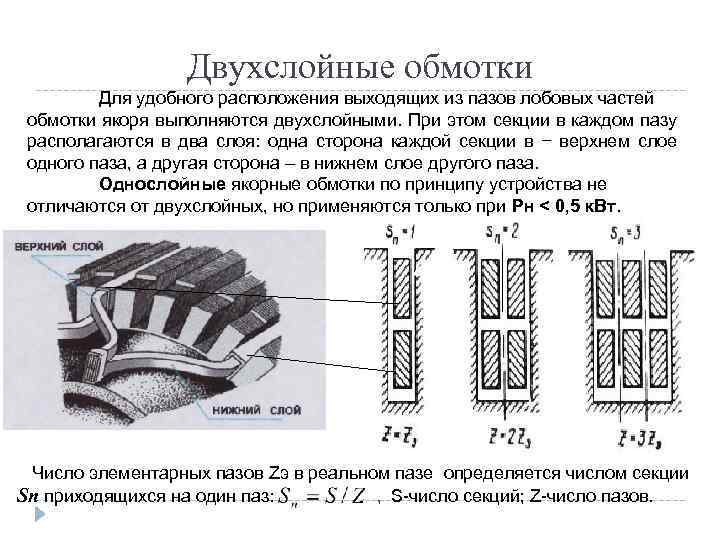 Двухслойные обмотки Для удобного расположения выходящих из пазов лобовых частей обмотки якоря выполняются двухслойными.