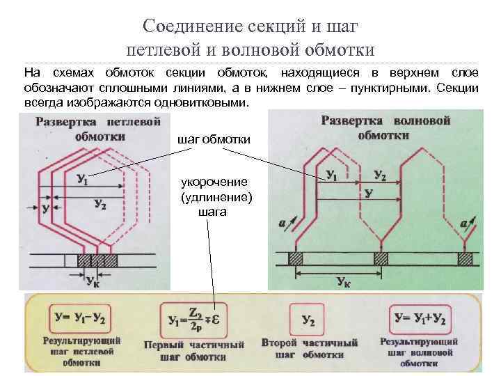 Схема обмоток