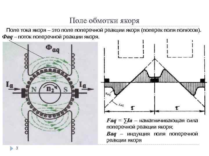 Обмотка якоря электродвигателя схема подключения