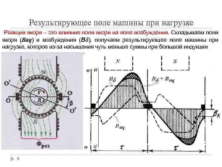 Магнитное поле машин постоянного тока. МДС якоря машины постоянного тока. Результирующее магнитное поле генератора при нагрузке. Магнитное поле машины постоянного тока при нагрузке. Реакция якоря машины постоянного тока формула.