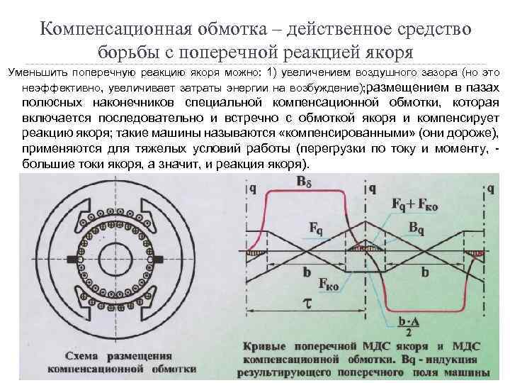 Магнитное поле машин постоянного тока. Компенсационная обмотка МПТ. Компенсирующая обмотка машины постоянного тока.