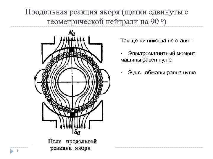 Реакция якоря машины