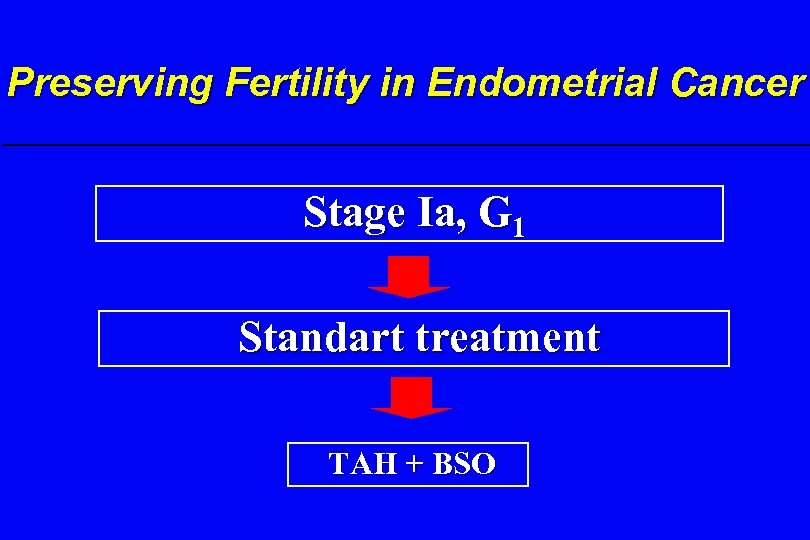 Preserving Fertility in Endometrial Cancer Stage Ia, G 1 Standart treatment TAH + BSO