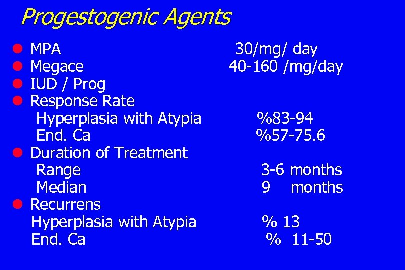 Progestogenic Agents MPA Megace IUD / Prog Response Rate Hyperplasia with Atypia End. Ca