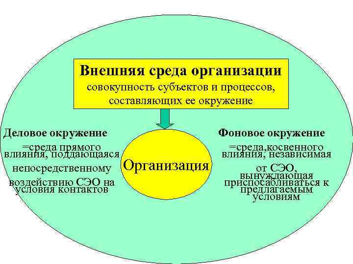 Внешняя среда человека